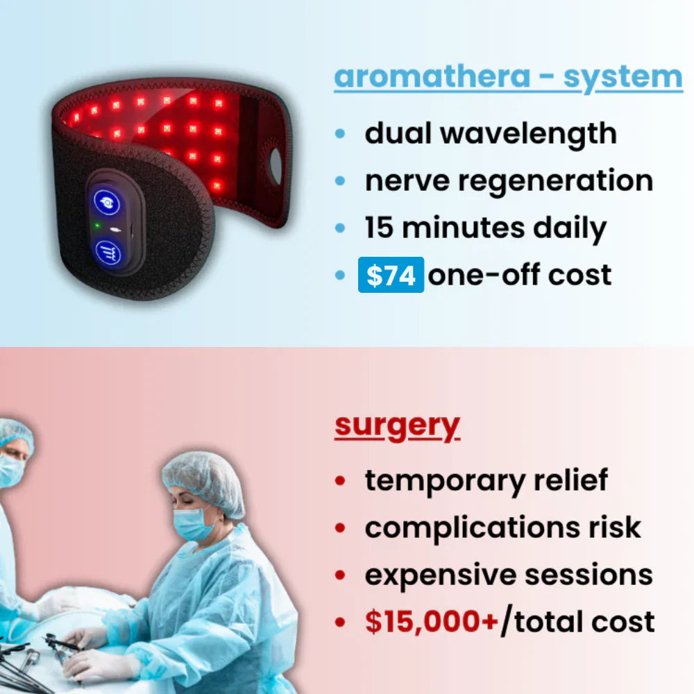 AromaThera™ - Advanced Nerve Recovery System